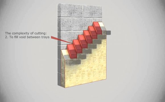 CavityThermTrain-R - Detailing