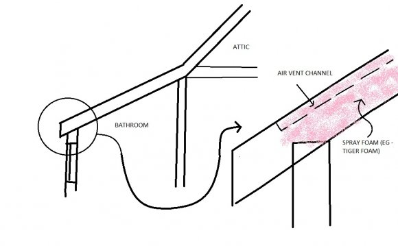 Insulating And Venting A