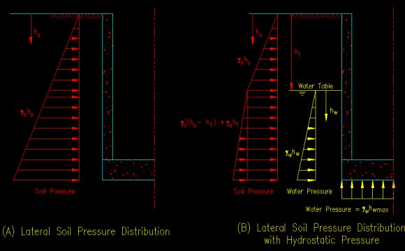 Figure 4.2.1