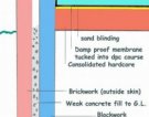 Damp Proof Course Cross Section indicating ground floor slab and inner and outer cavity wall dpc's