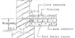 Damp Proof Course for Flooring Damp Proof Course for Flooring