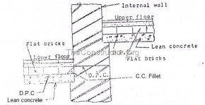damp-proof-course-for-internal-walls damp-proof-course-for-internal-walls