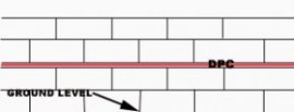 Damp Proof Course indicating dpc and ground level