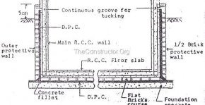 Damp Proof Course Treatment for Basement in Damp Soil Damp Proof Course Treatment for Basement in Damp Soil