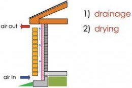 Figure_4__Diagram_showing_the_two_purposes_of_weep_vents.jpg