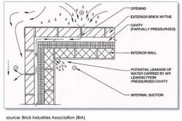 Figure_7__Uncontrolled_wall_cavity_airflow.png