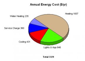 heating cooling cost for energy hog home atlanta