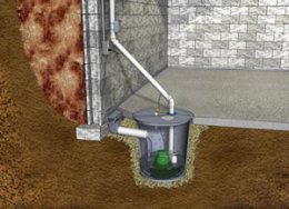 Interior basement drainage and sump pump