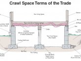 What is crawl space foundation?